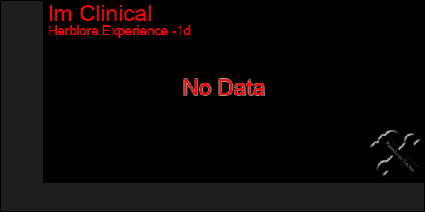 Last 24 Hours Graph of Im Clinical