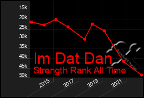 Total Graph of Im Dat Dan