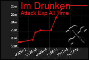 Total Graph of Im Drunken