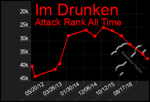 Total Graph of Im Drunken