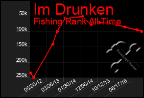 Total Graph of Im Drunken