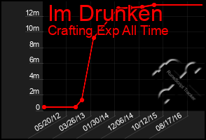 Total Graph of Im Drunken