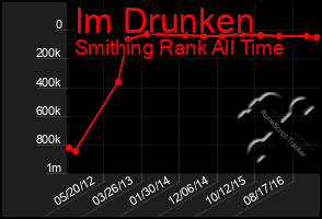 Total Graph of Im Drunken