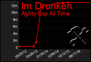 Total Graph of Im Drunken