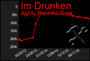 Total Graph of Im Drunken