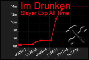 Total Graph of Im Drunken