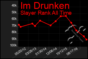 Total Graph of Im Drunken