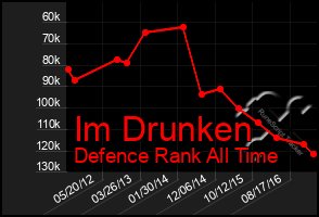 Total Graph of Im Drunken