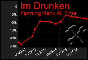 Total Graph of Im Drunken