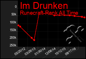 Total Graph of Im Drunken