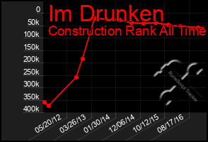 Total Graph of Im Drunken