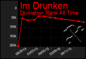 Total Graph of Im Drunken