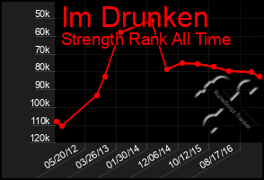 Total Graph of Im Drunken