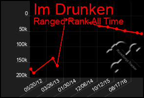 Total Graph of Im Drunken