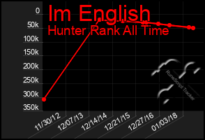 Total Graph of Im English