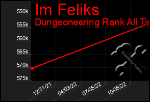 Total Graph of Im Feliks