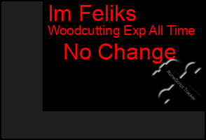 Total Graph of Im Feliks