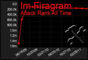 Total Graph of Im Firagram