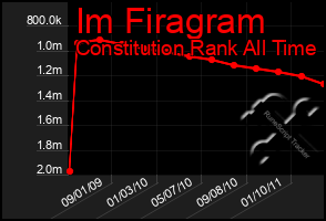 Total Graph of Im Firagram