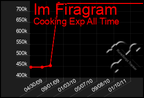 Total Graph of Im Firagram