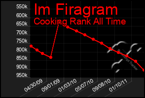 Total Graph of Im Firagram