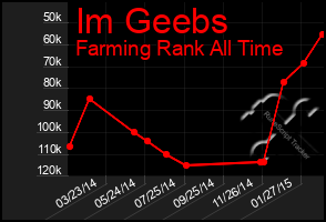 Total Graph of Im Geebs