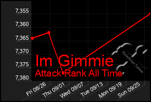 Total Graph of Im Gimmie