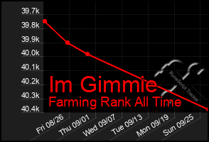 Total Graph of Im Gimmie