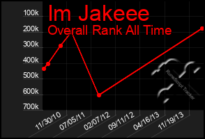 Total Graph of Im Jakeee