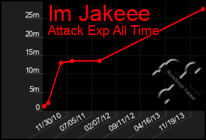 Total Graph of Im Jakeee