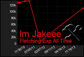 Total Graph of Im Jakeee