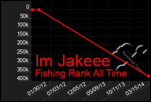 Total Graph of Im Jakeee