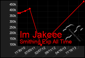 Total Graph of Im Jakeee