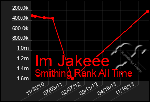 Total Graph of Im Jakeee