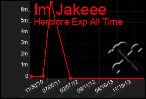 Total Graph of Im Jakeee