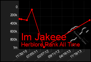 Total Graph of Im Jakeee