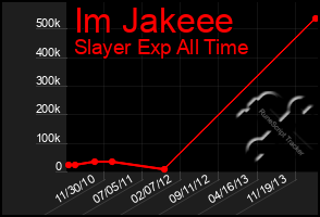 Total Graph of Im Jakeee