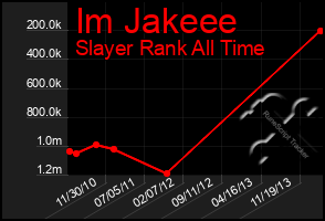 Total Graph of Im Jakeee