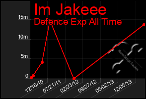 Total Graph of Im Jakeee