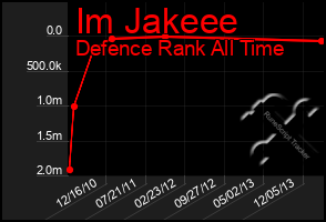 Total Graph of Im Jakeee