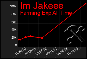 Total Graph of Im Jakeee