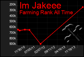 Total Graph of Im Jakeee