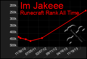 Total Graph of Im Jakeee