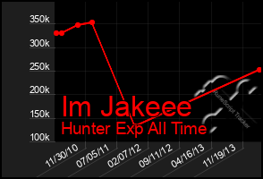 Total Graph of Im Jakeee