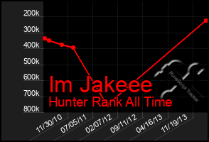 Total Graph of Im Jakeee