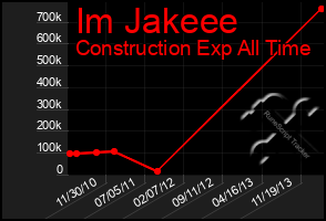 Total Graph of Im Jakeee