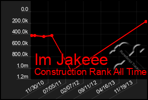 Total Graph of Im Jakeee