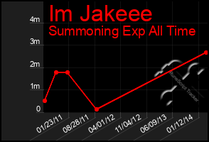 Total Graph of Im Jakeee