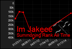 Total Graph of Im Jakeee