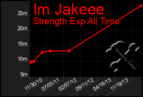 Total Graph of Im Jakeee